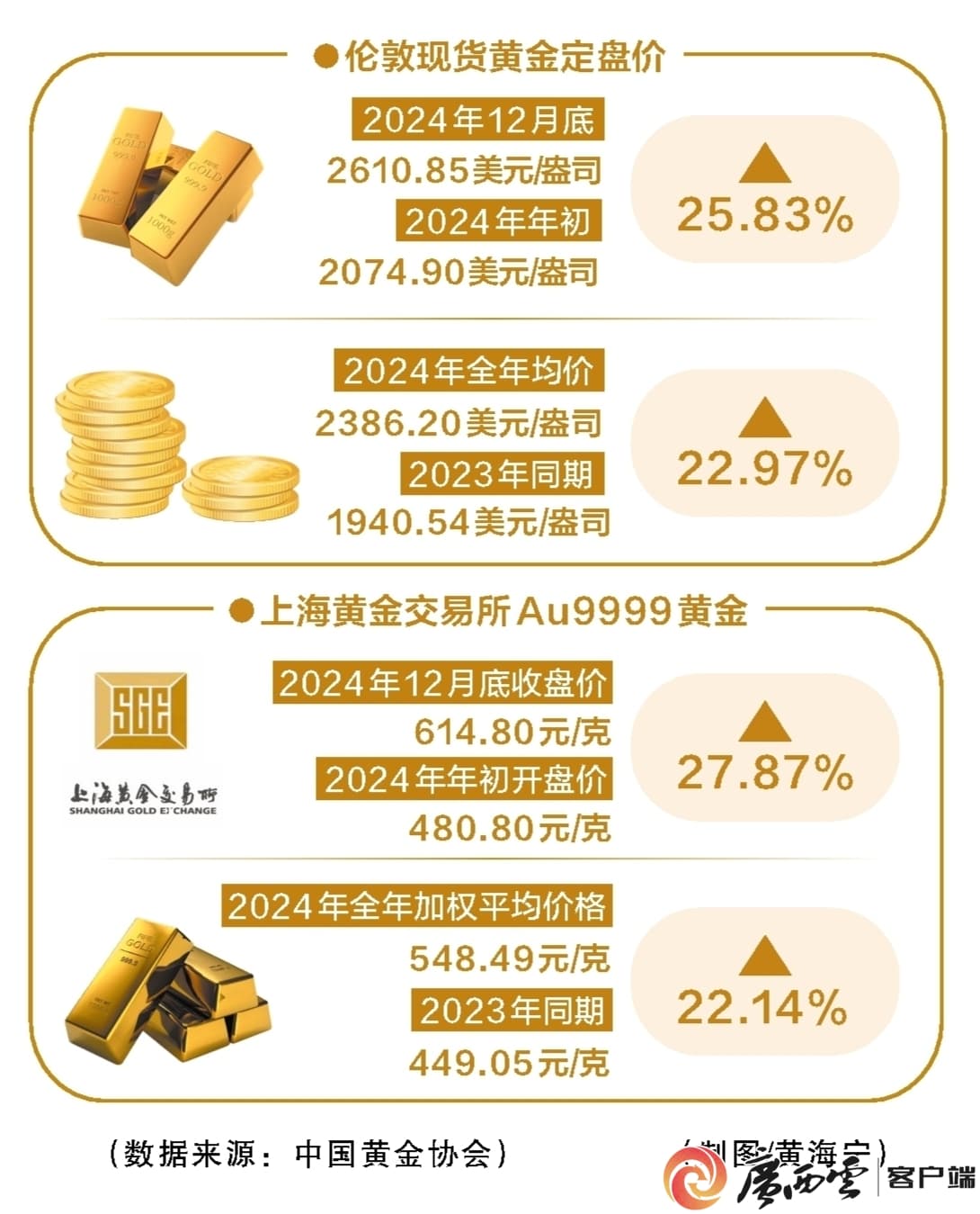 金价下跌带旺黄金消费？专家建议理性面对价格波动