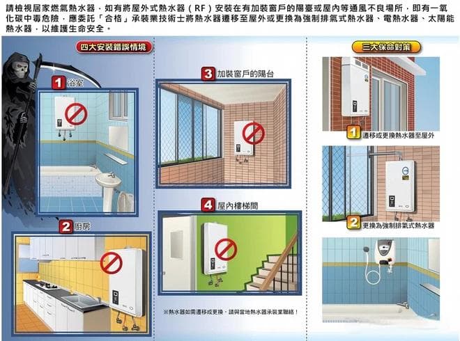 天冷洗热水澡，小心一氧化碳中毒！自救先做「1动作」千万别说乱开火