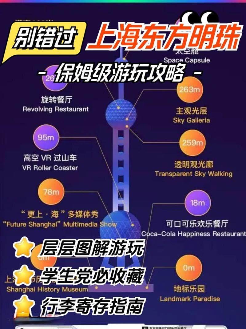 上海东方明珠游玩全攻略：项目、门票及行李寄存详解