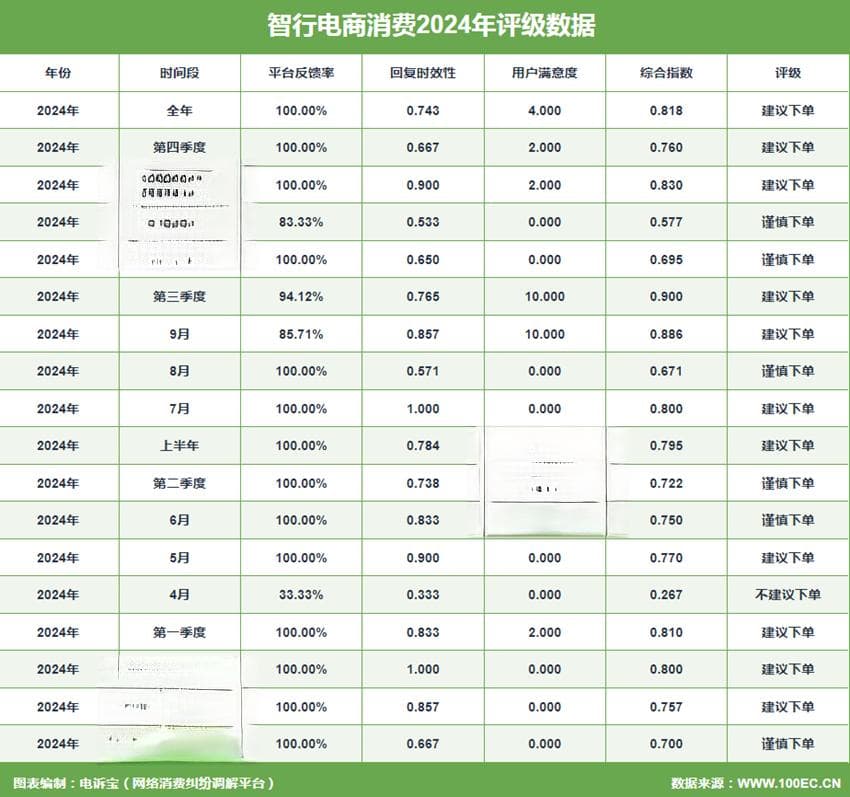 2024移动出行典型投诉案例发布：高德 智行等被点名