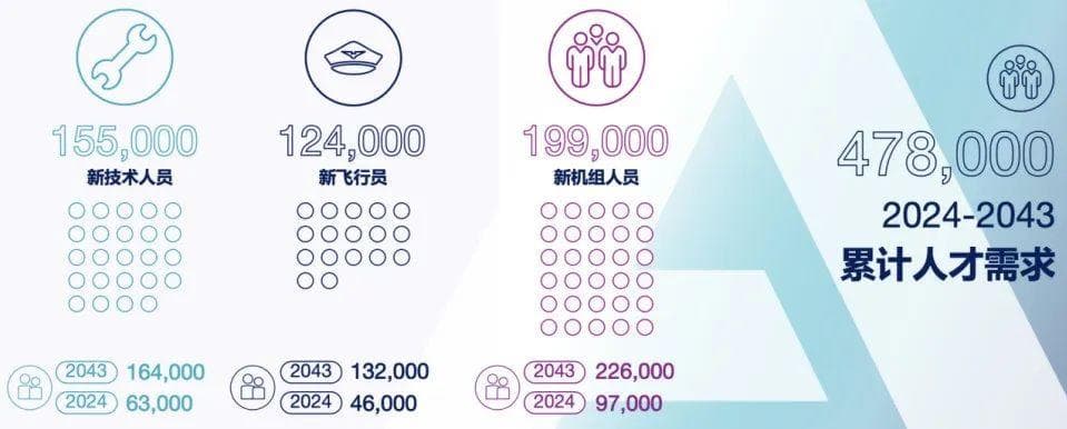 人才缺口47.8万，哪个行业正处就业蓝海？