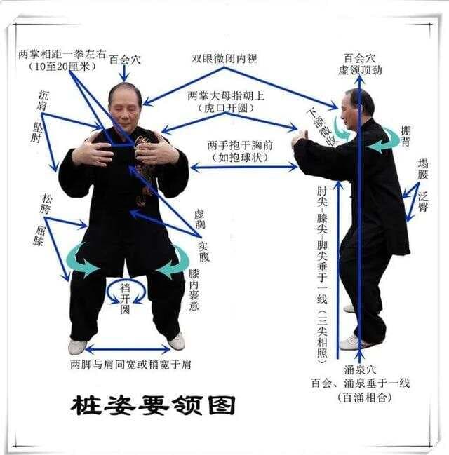 干货：站桩详细讲解，动作及其经验分享