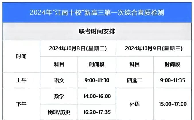 江南十校2025届高三联考全科试题及答案解析汇总
