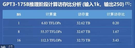 LMDeply 量化部署LLM-VLM实践