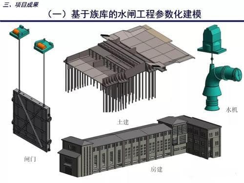 BIM技术 | 水利工程中的BIM应用