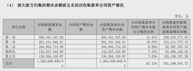 暴雷从来不是黑天鹅 如何提前三年识破上市公司的财务造假？