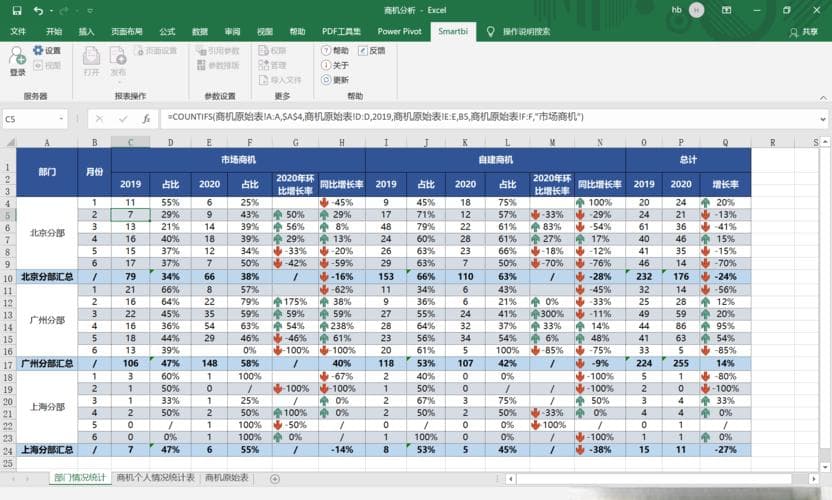 Excel自动执行和表格自动化处理