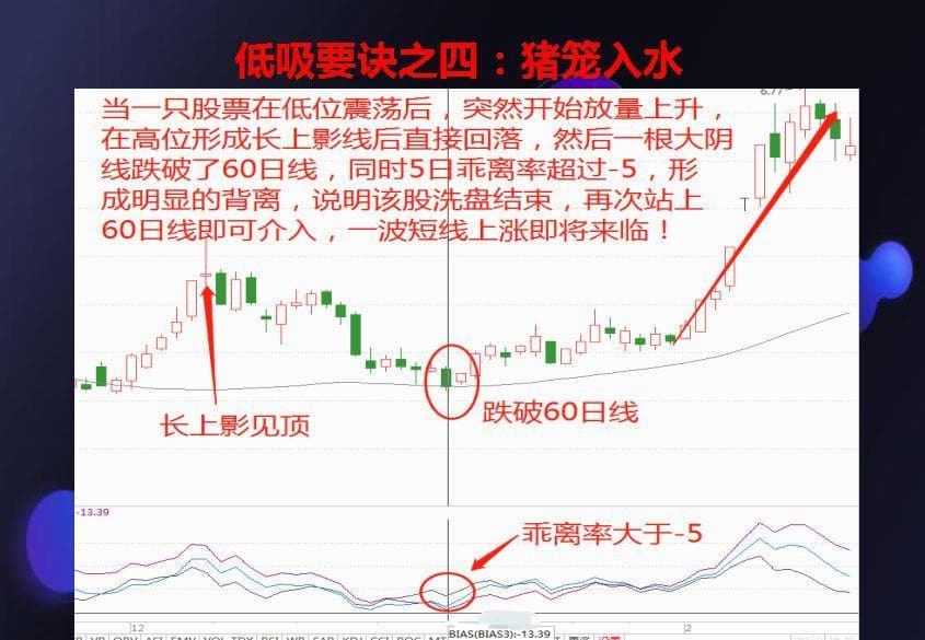 12个短线低吸技巧，助你快速提升炒股收益！
