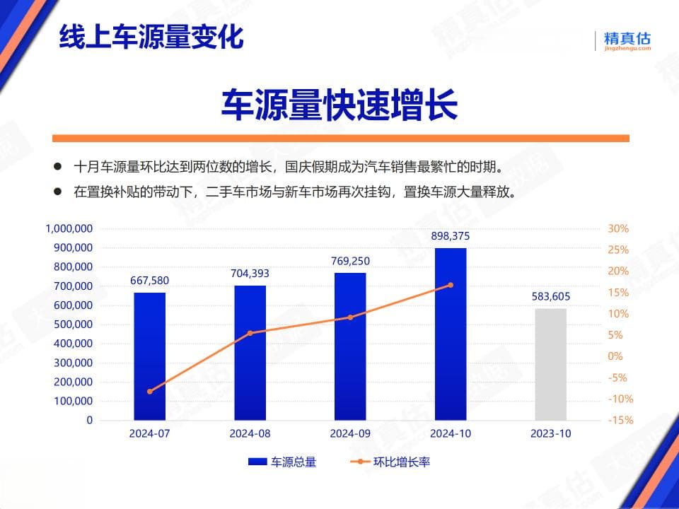 2024年10月中国汽车保值率报告：SUV保值率领先，新能源车市场持续增长