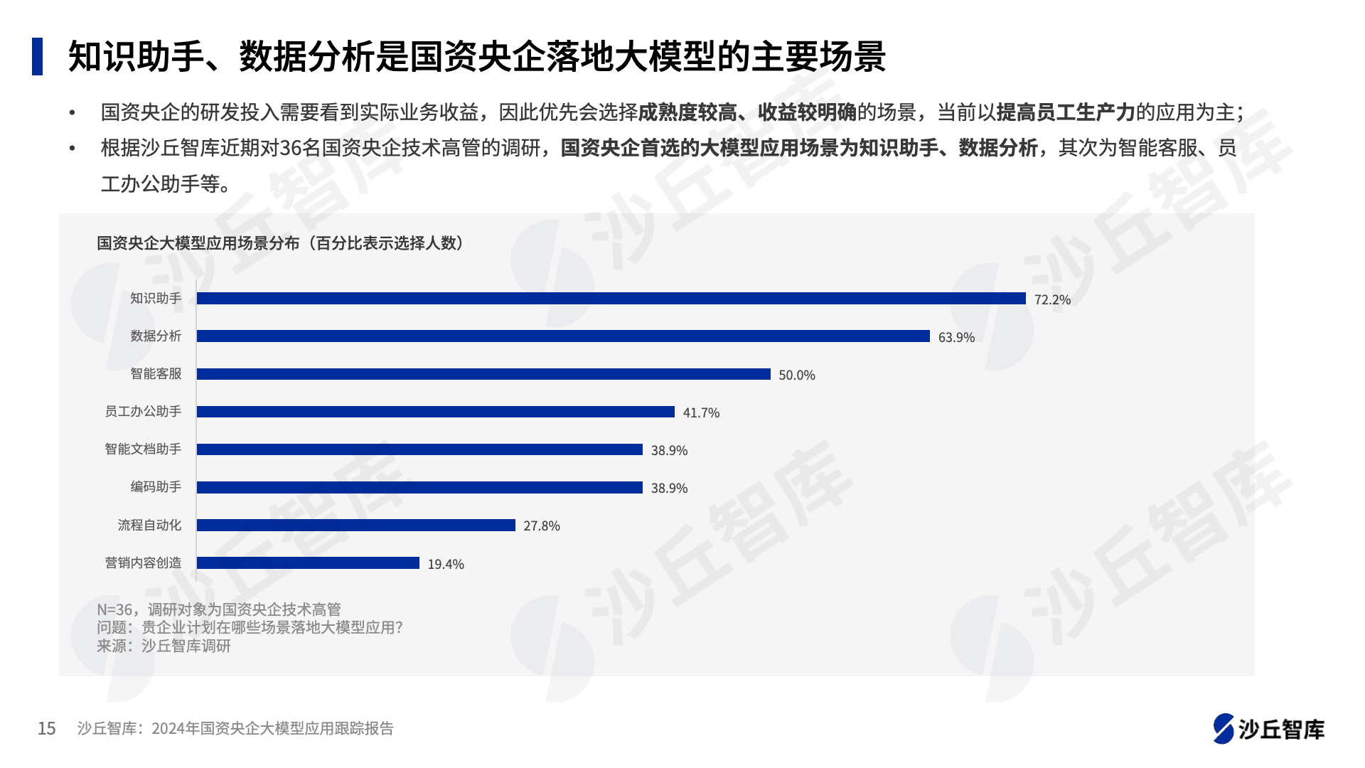 央企布局大模型背后，优先建设哪些场景？