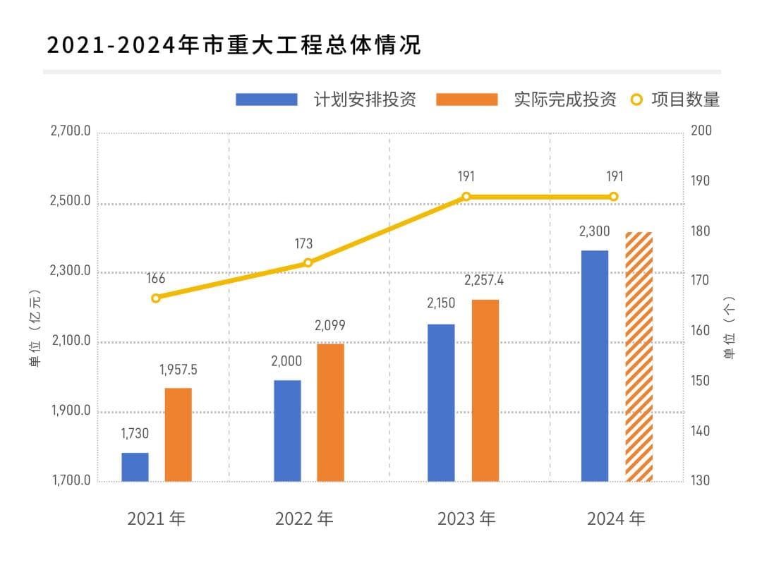 上海超预期的城市基建集中爆发了