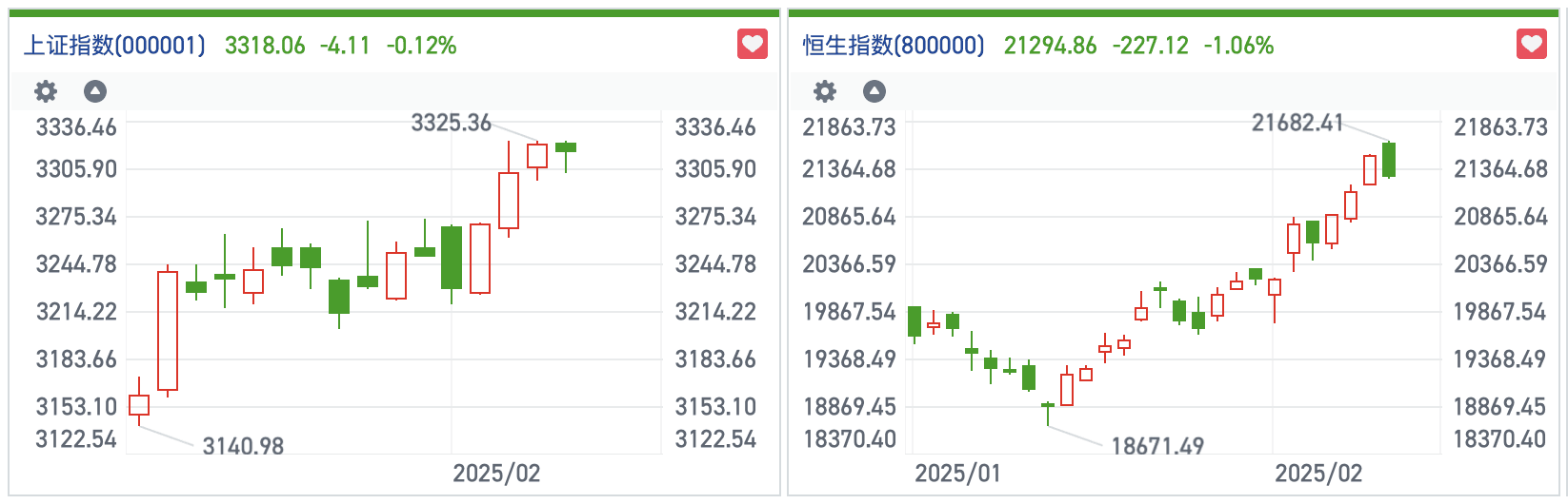 恒指高位回调空头相对克制 特朗普关税威胁冲击显现｜港股风向标