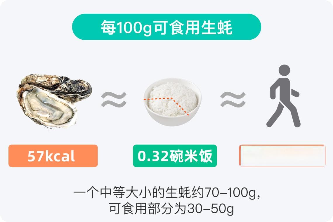 生蚝热量高吗？一文详解生蚝热量与食用建议