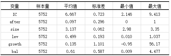 混合所有制改革与国企内部控制质量研究