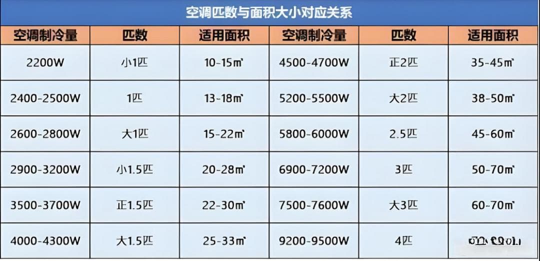 怎样选不是电费刺客且高性价比的空调挂机？