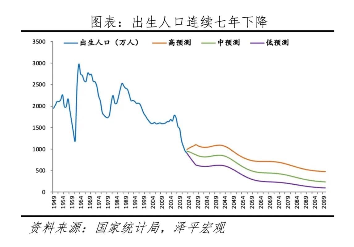 蔡昉：个人和社会对生孩子看法不一致，如何打破这个悖论？