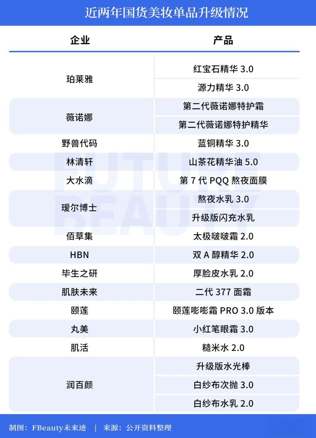 专利申请“减速竞质”，国货美妆研发步入体系化PK