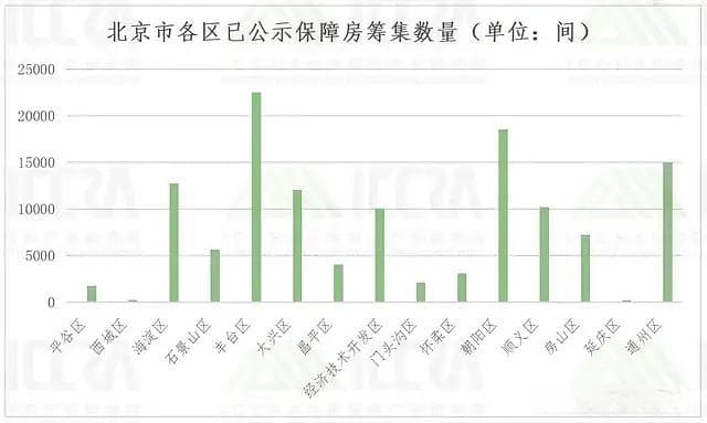 2024年，保障性租赁住房市场发展追踪——北京篇