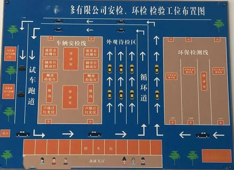 车辆年检需要带什么材料？车辆年检流程最全过程记录