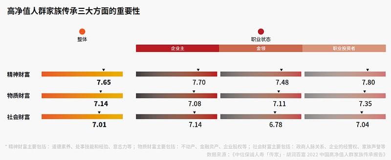 高净值人群财富管理的时代新需求