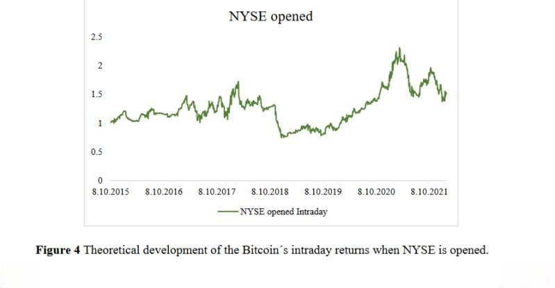 基于BTC（比特币）的均值回归与趋势跟随策略