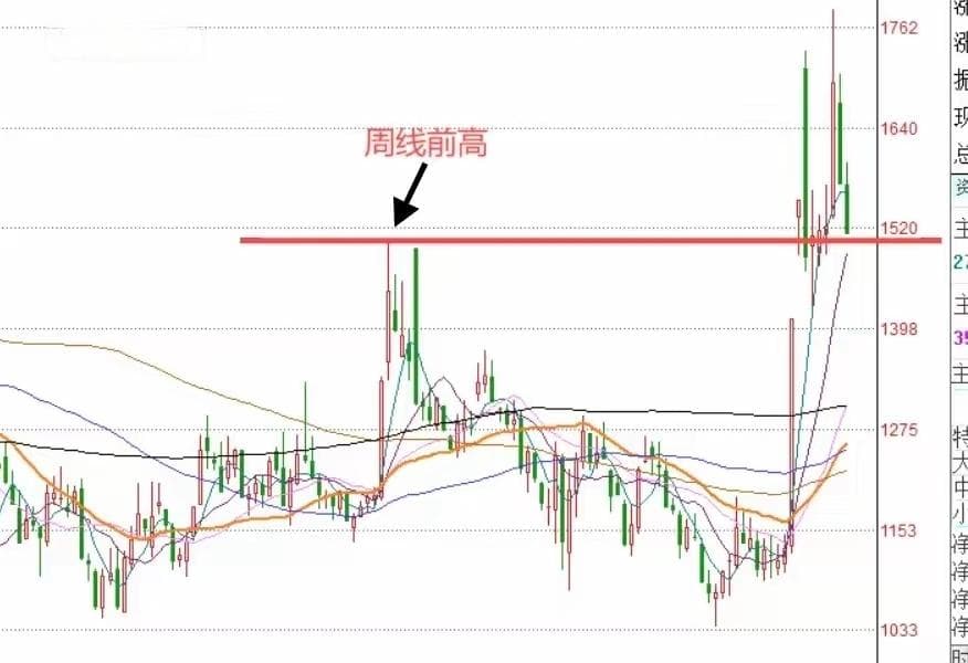 下周A股2个方向，老手详解方向逻辑及技术分析