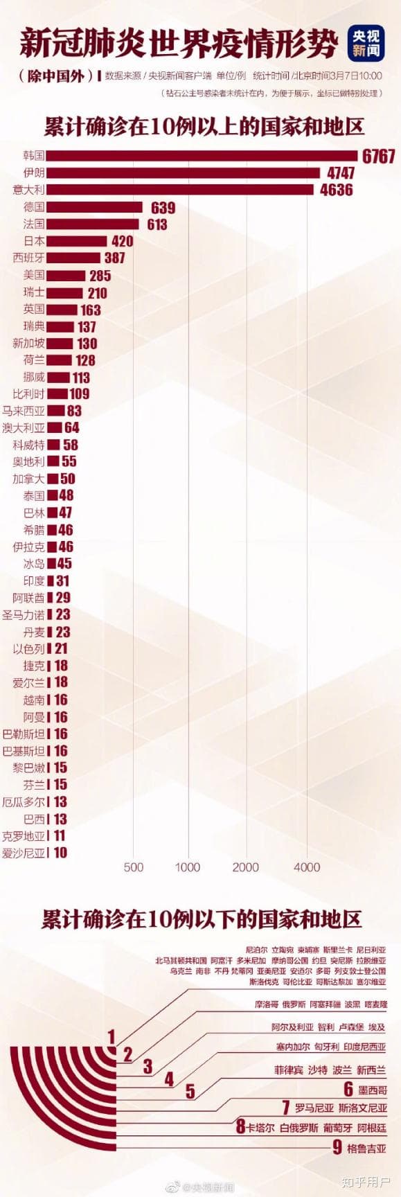 武汉疫情解封历程：从封城到重启，我们共同见证了历史
