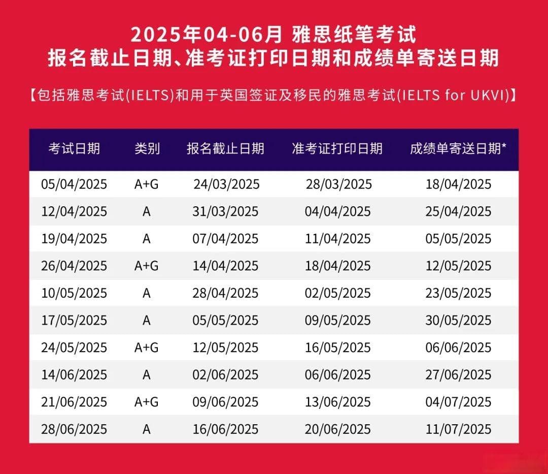 雅思官网发布2025年4-6月考位信息！这些关键日期请务必记牢