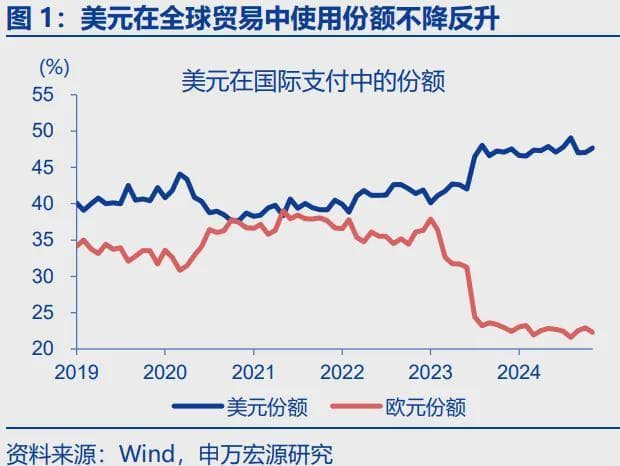 黄金是在定价美元信用吗？——兼论黄金的分析框架