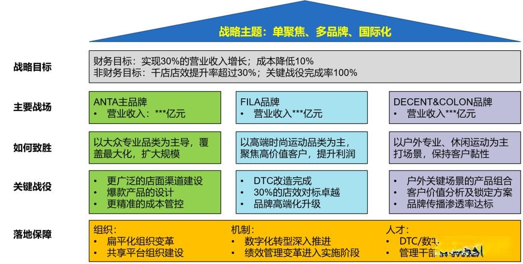 企业战略管理工具：如何运用"战略屋"进行战略澄清？