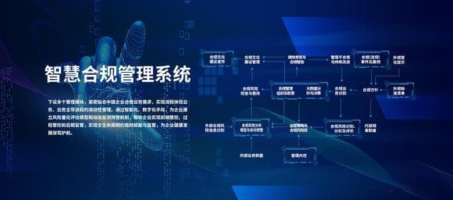 构建企业合规管理体系：助力国企改革与高质量发展