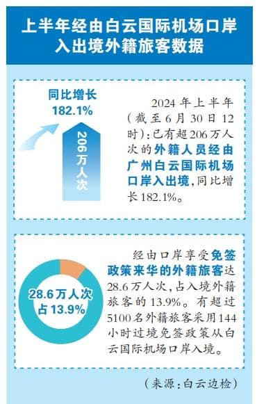 免签“回头客”成入境游新潜力 “深度体验”转型成为抓住“留量”的杀手锏
