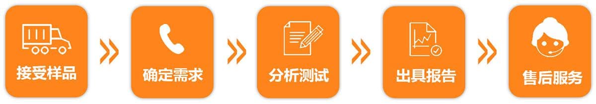电镀含氰废液检测：原理、方法与标准