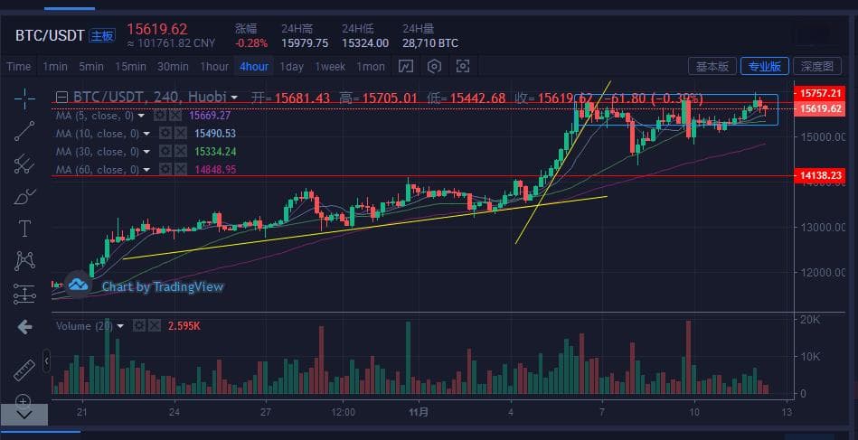 趋势跟踪者的圣经：比特币趋势交易策略