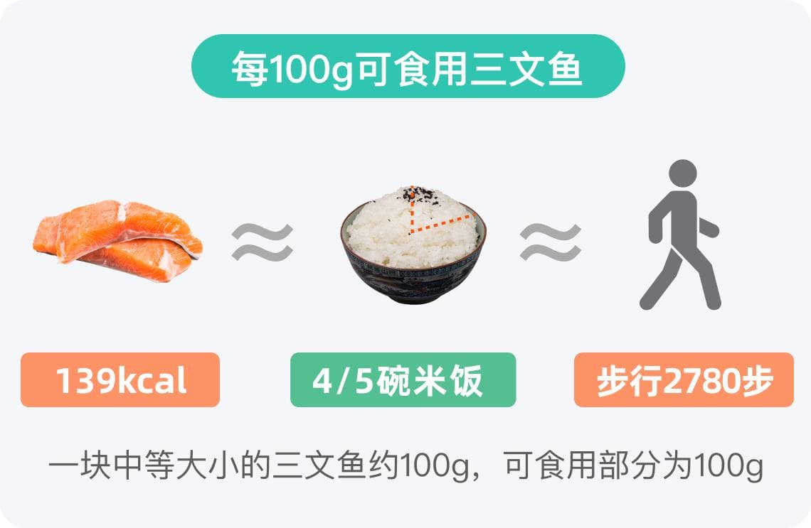 三文鱼热量高吗