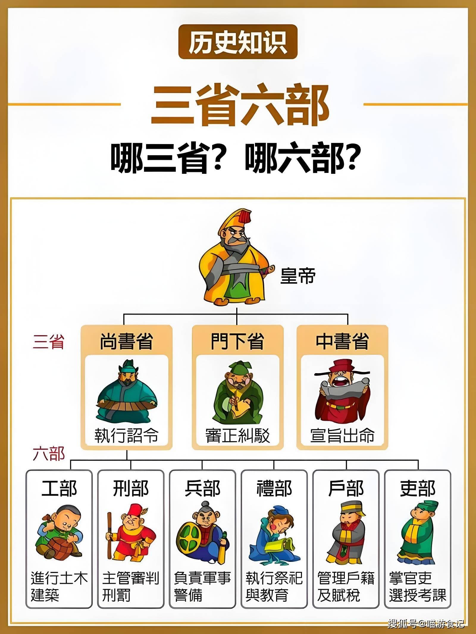 权力的平衡术：三省六部制与古代中国的治理智慧