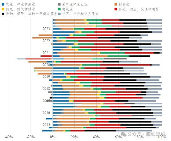 印度要“替代中国”？看这组数据才知道印经济真实成色