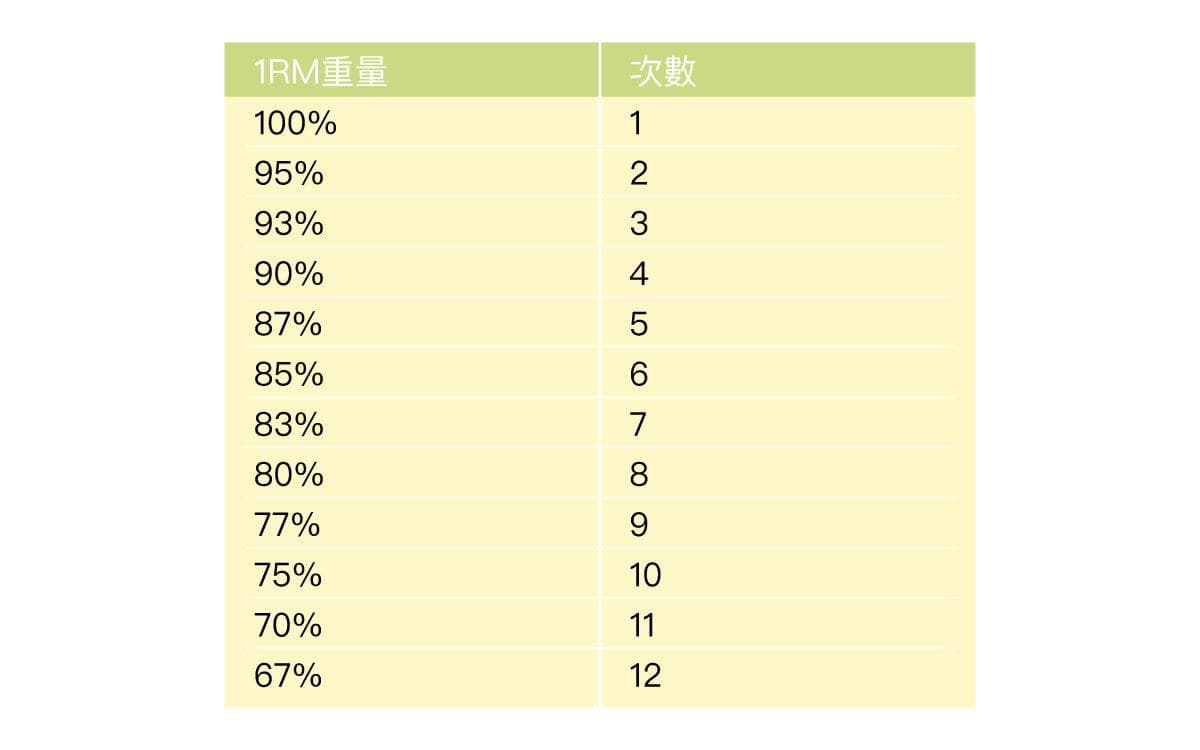 训练量VS大重量：谁更适合肌肉肥大训练？