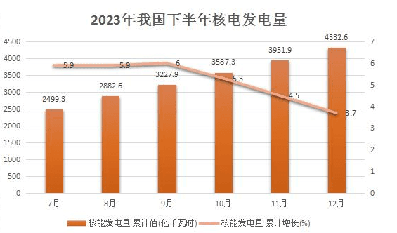 2024年核电行业发展前景分析：我国核电在运装机量将达到7000万千瓦