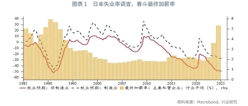 日本央行维持利率不变，市场推迟加息预期至3月