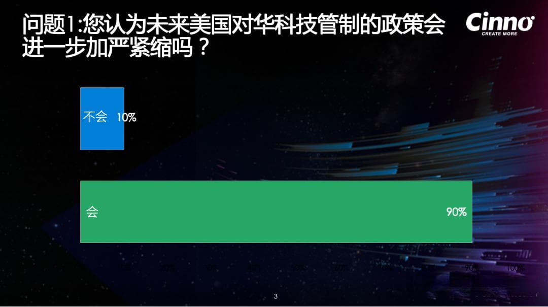 美国半导体制裁升级，中国28nm产能与设备国产化提速