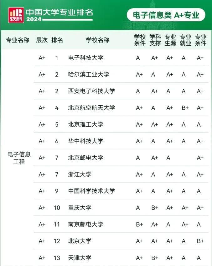 “性格内向”最适合学这7类专业，就业率一样很高！