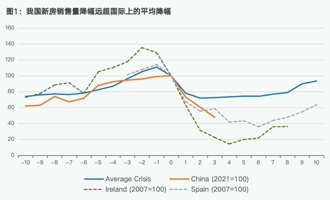 当前我国房地产市场已具备止跌回稳的客观条件