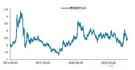 2024年券商板块总结和2025年展望