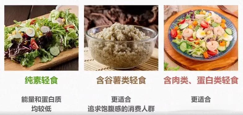 都是假的！减肥人天塌了！60款轻食样品调查结果公布