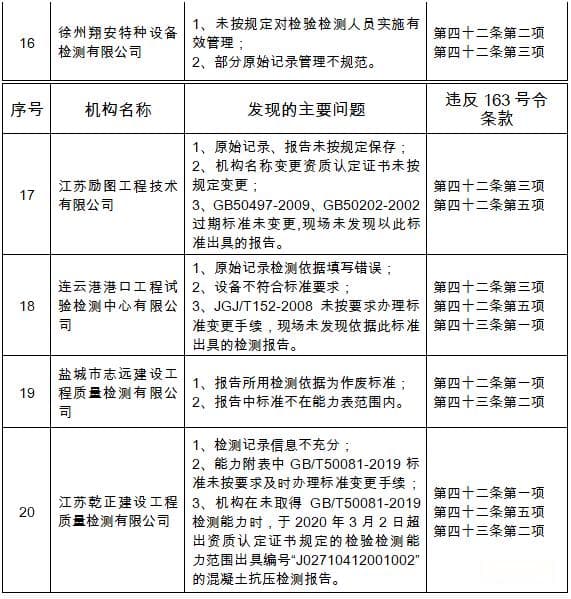公司内部检测报告审批流程及各级签字责任人详解