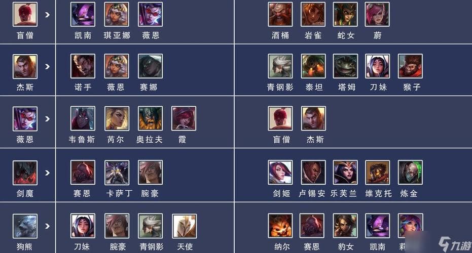 LOL最佳ADC辅助搭配攻略！