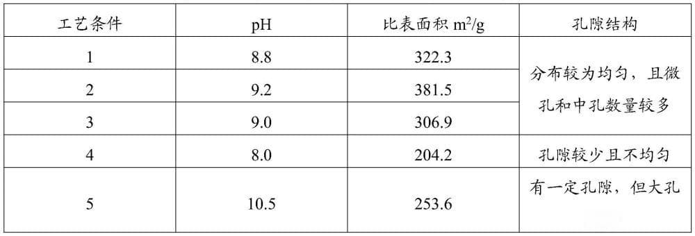 一种适用于酸性黄壤的土壤调理剂及其制备方法和应用