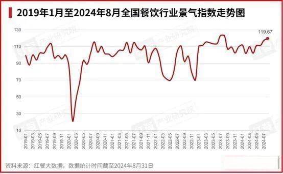 吃货们“追着时令吃”，餐饮商家们有了新秘籍