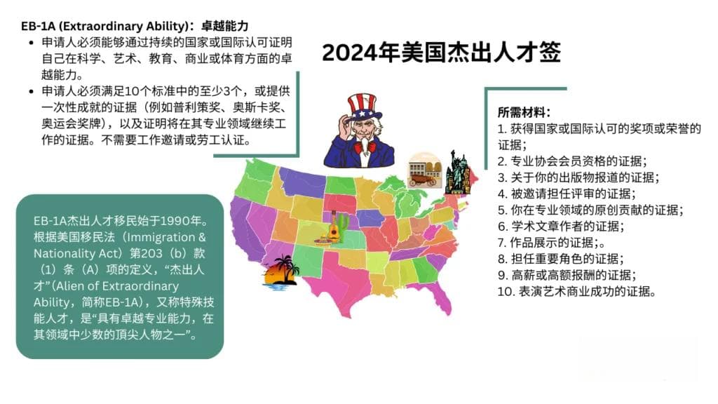 美国EB-1A最新移民政策及攻略
